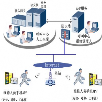 .陜西地方電力集團96789服務(wù)熱線