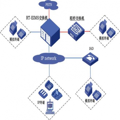 與企業(yè)傳統(tǒng)的PBX組網(wǎng)