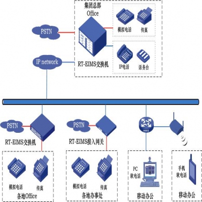 集團公司多點語音通信